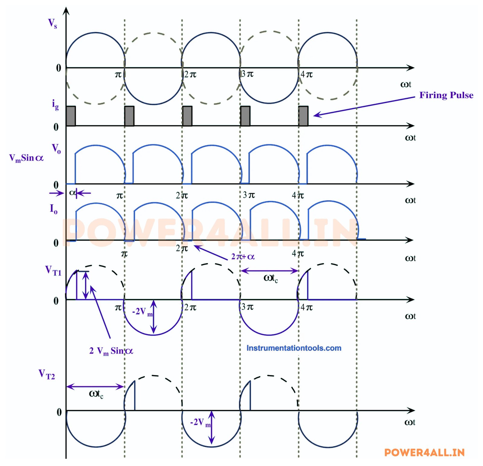 Full-wave-rectifier-output-waveform-with-resistive-load